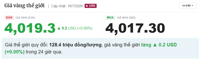 Biểu đồ giá vàng thế giới sáng 18/7