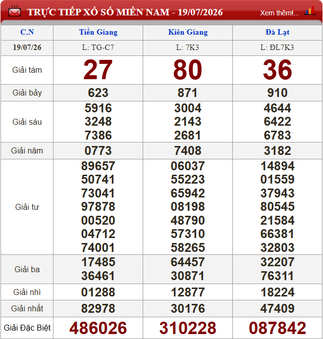 XSMN 20/7/2026 - Kết quả xổ số miền Nam (TP. HCM, Đồng Tháp, Cà Mau) hôm nay 20/7/2026 870884