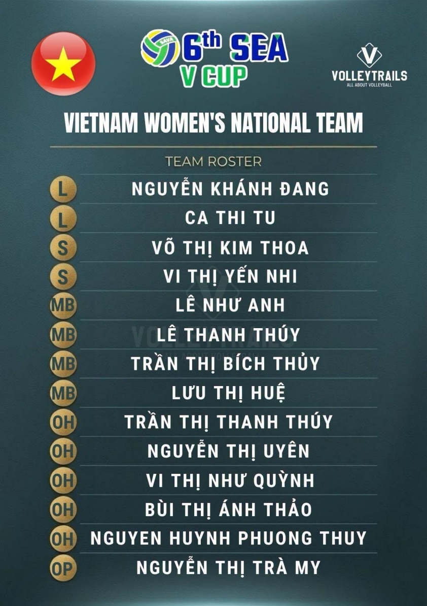 Trực tiếp bóng chuyền Philippines vs Việt Nam: ĐT Việt Nam ra quân 876353