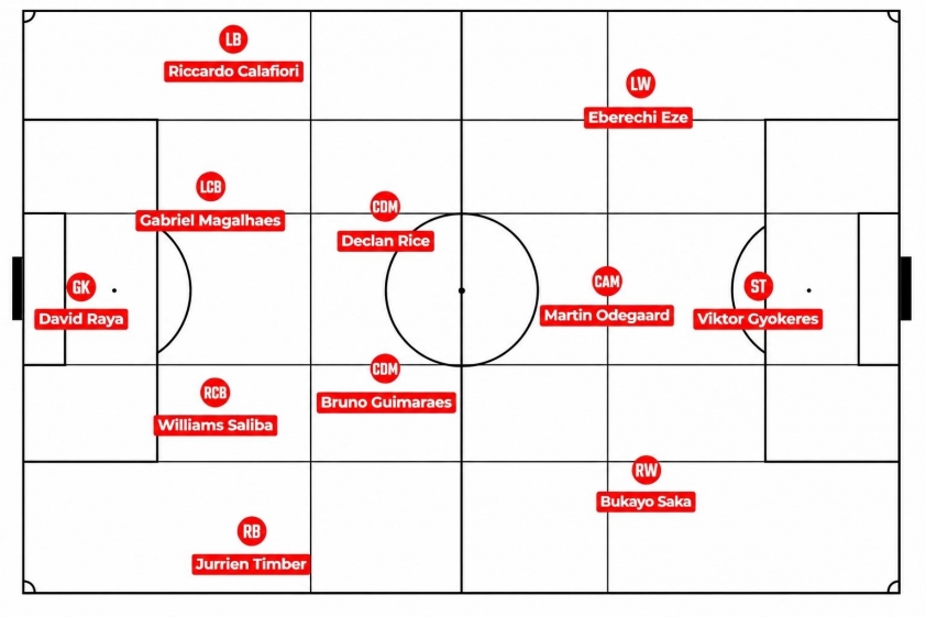 Arsenal formation with Bruno G