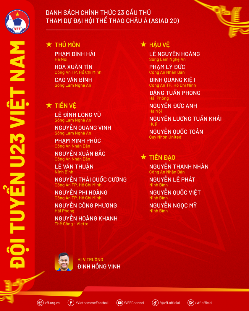 Danh sach U23 Viet Nam - ASIAD 2026