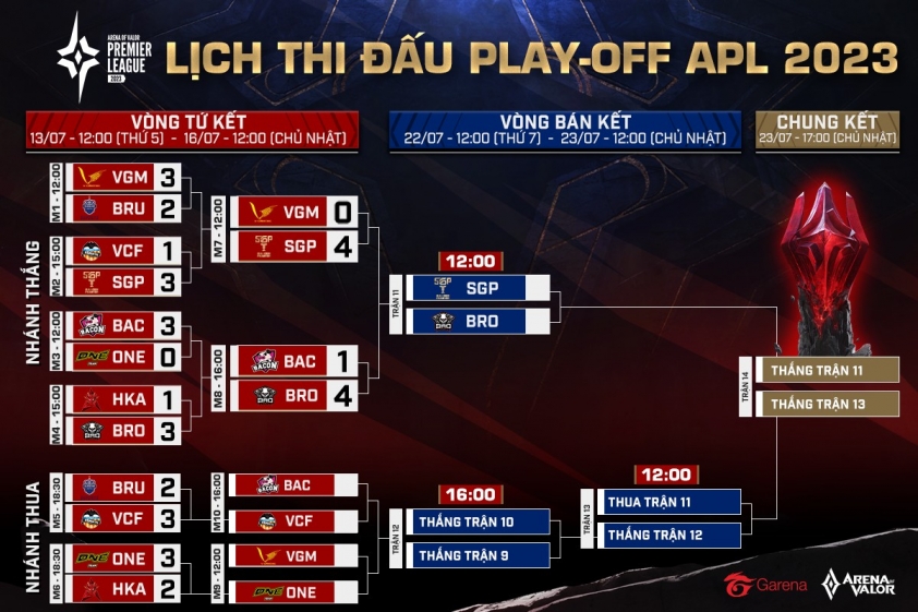 Trực tiếp APL 2023 hôm nay 15/07: Huynh đệ tương tàn VGM vs SGP 303586
