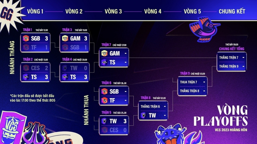 Kết quả Playoffs VCS ngày 25/08: Team Whales không còn 'choke' 318544