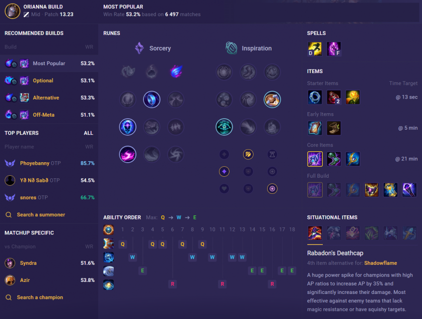 Top tướng leo rank mạnh nhất phiên bản LMHT 13.23 361001