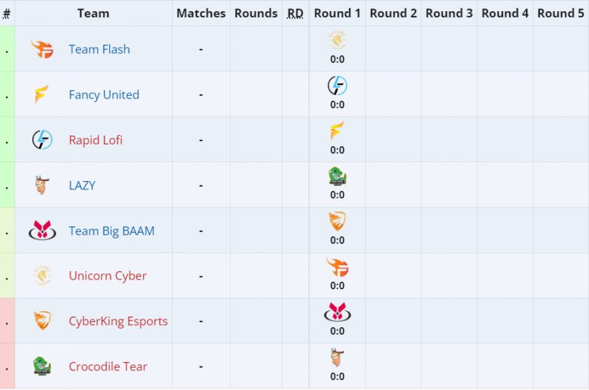 Lịch thi đấu VCT Challengers 2024 Vietnam Split 2 478922