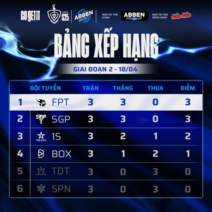 Trực tiếp ĐTDV hôm nay 18/4: SGP vs TDT, FL vs 1S 622685