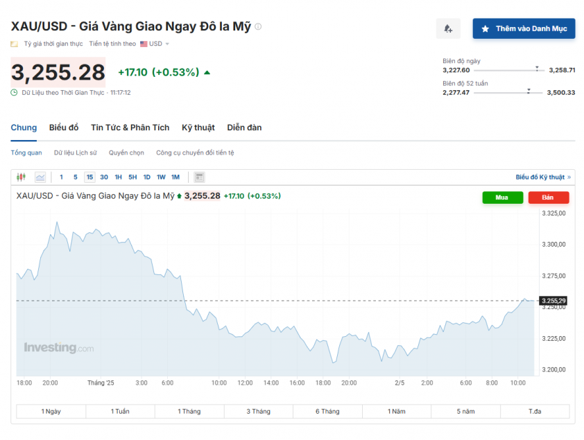 Giá vàng hôm nay trưa 2/5: Có dấu hiệu hồi phục 628881