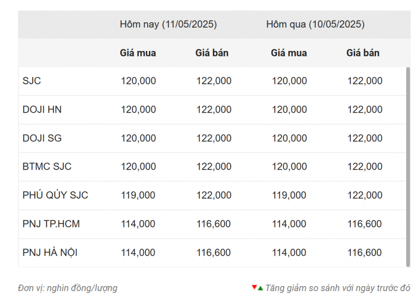 Giá vàng hôm nay tối 11/5: Vàng thế giới tăng nhẹ 633210