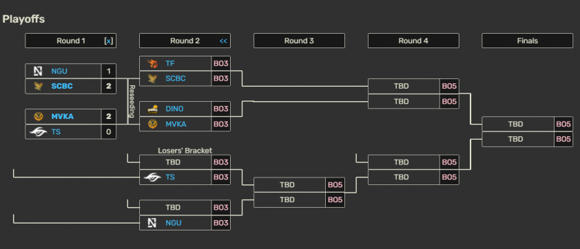 Kết quả VCS ngày 12/6: NGU vs SCBC, MVKA vs TS 649217