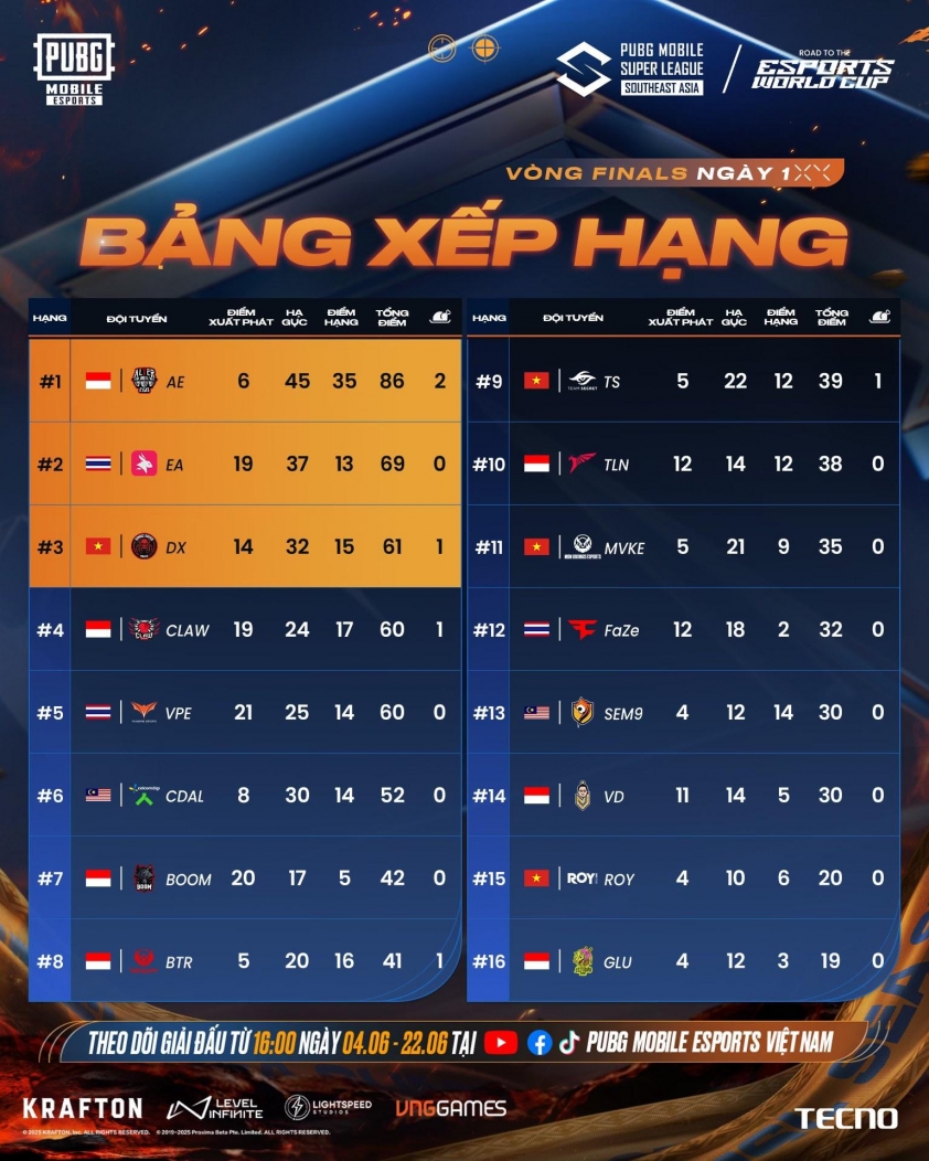 Bảng xếp hạng PMSL SEA Summer 2025 mới nhất 653338