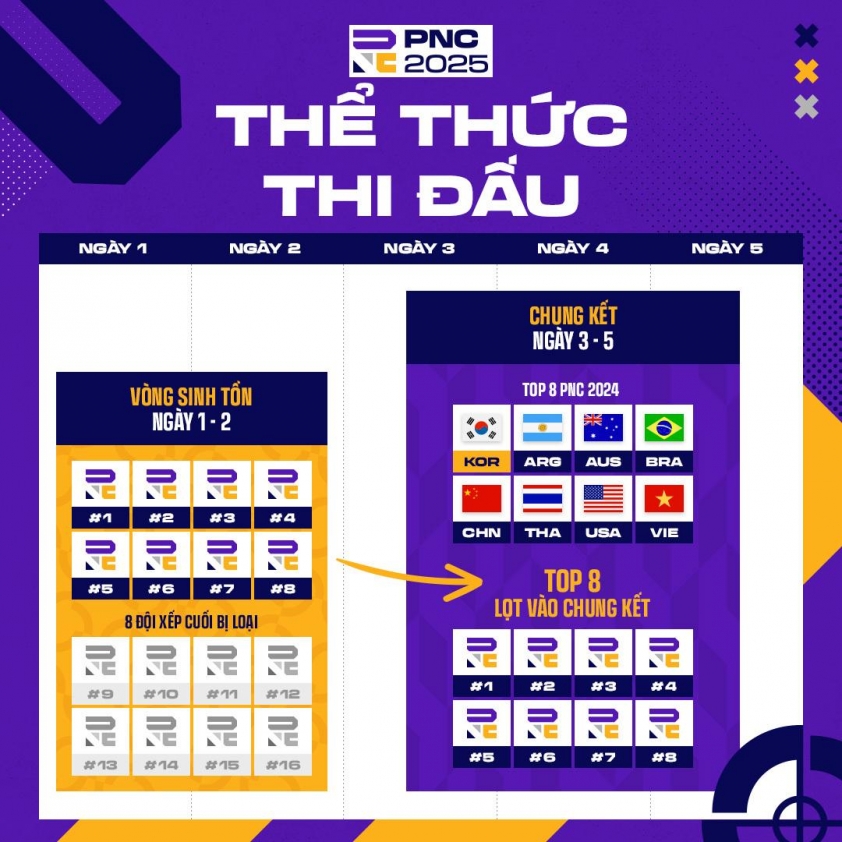 Thể thức thi đấu
