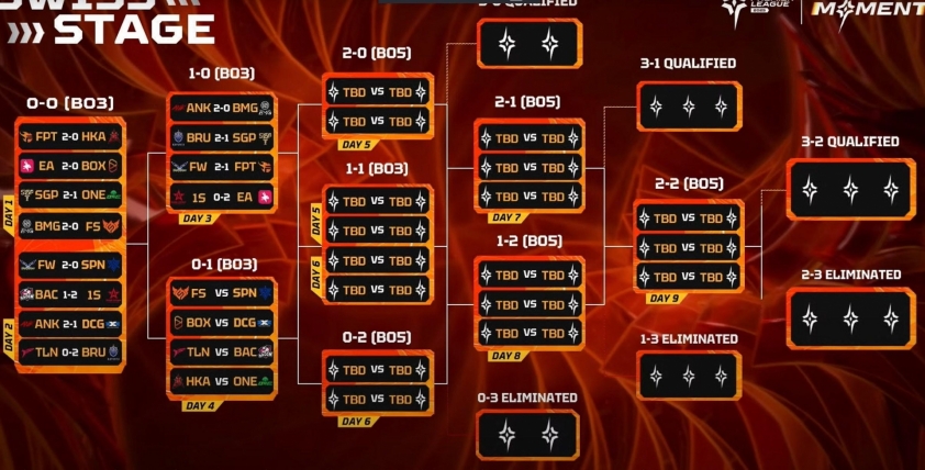 Bảng Xếp Hạng APL 2025