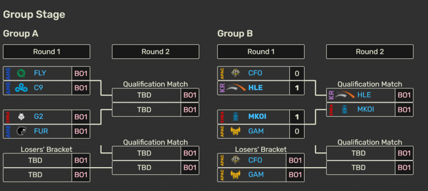 Trực tiếp LOL EWC 2025 hôm nay 16/7: GAM vs CFO 666601