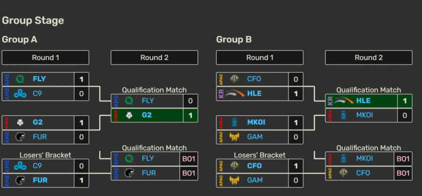 Trực tiếp LOL EWC 2025 hôm nay 16/7: GAM vs CFO 666845