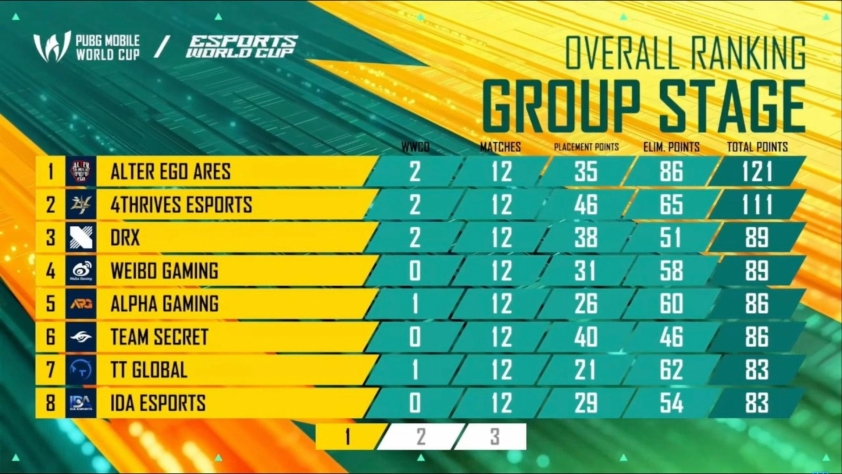 Lịch thi đấu PUBG Mobile World Cup 2025 mới nhất 673212