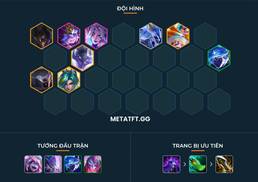 Top đội hình ĐTCL Mùa 17 mạnh nhất meta 17.8 875795