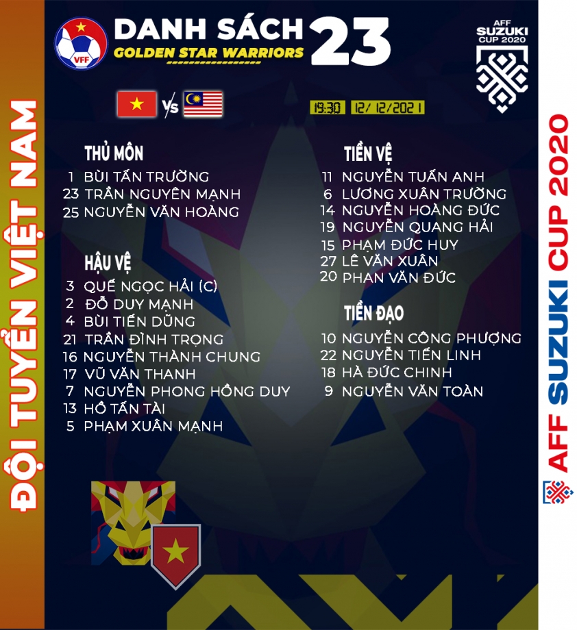 Trực tiếp bóng đá Việt Nam vs Malaysia, 19h30 hôm nay 12/12 94896