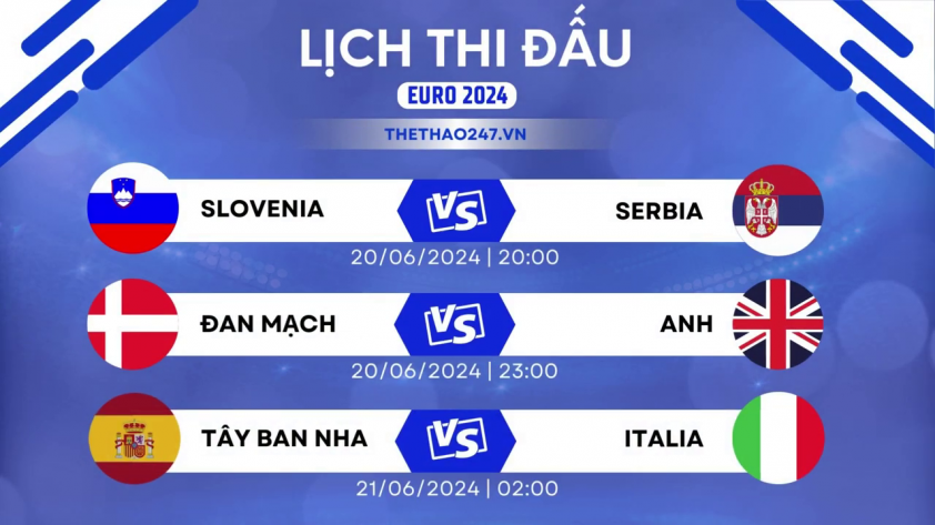 Lịch thi đấu Euro 2024 hôm nay 20/06 trên VTV 484150