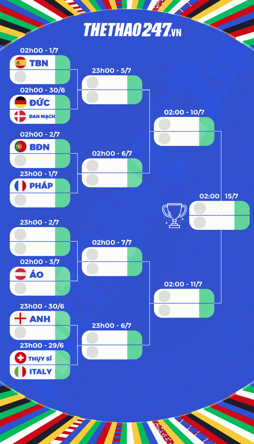 nhanh dau euro 2024