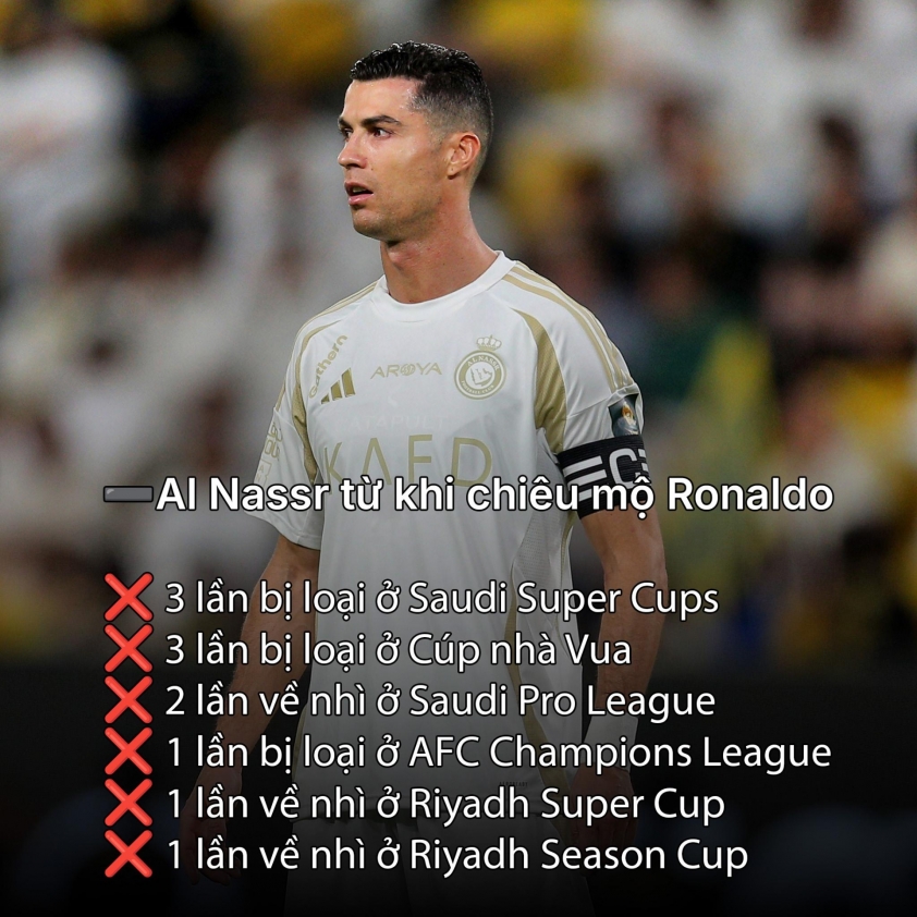 Bị loại vì Ronaldo, HLV Al Nassr nói gì? 549335