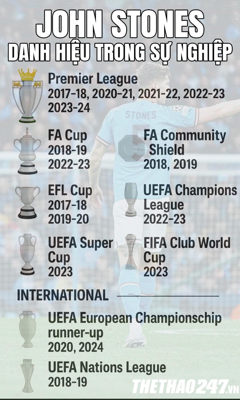 Pep Guardiola tiếp tục thanh lọc đội hình, 2 công thần phải ra đi 666458