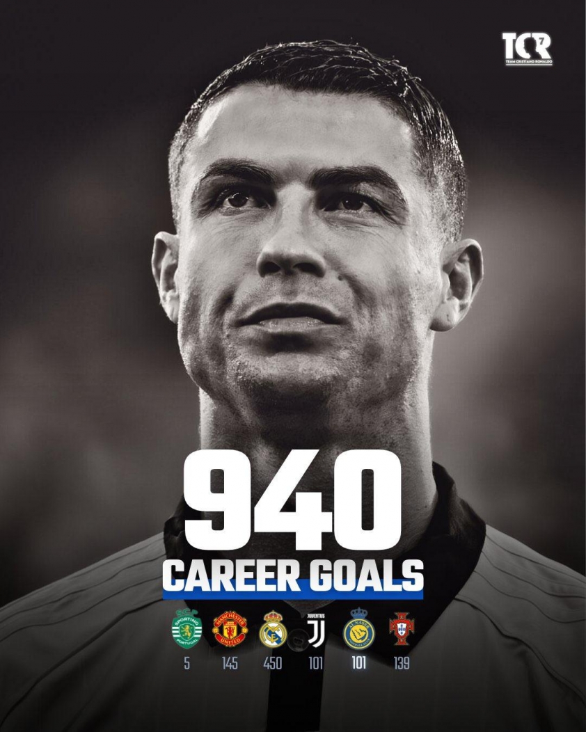 Ronaldo thiết lập 'siêu kỷ lục' của thế giới bóng đá 694914