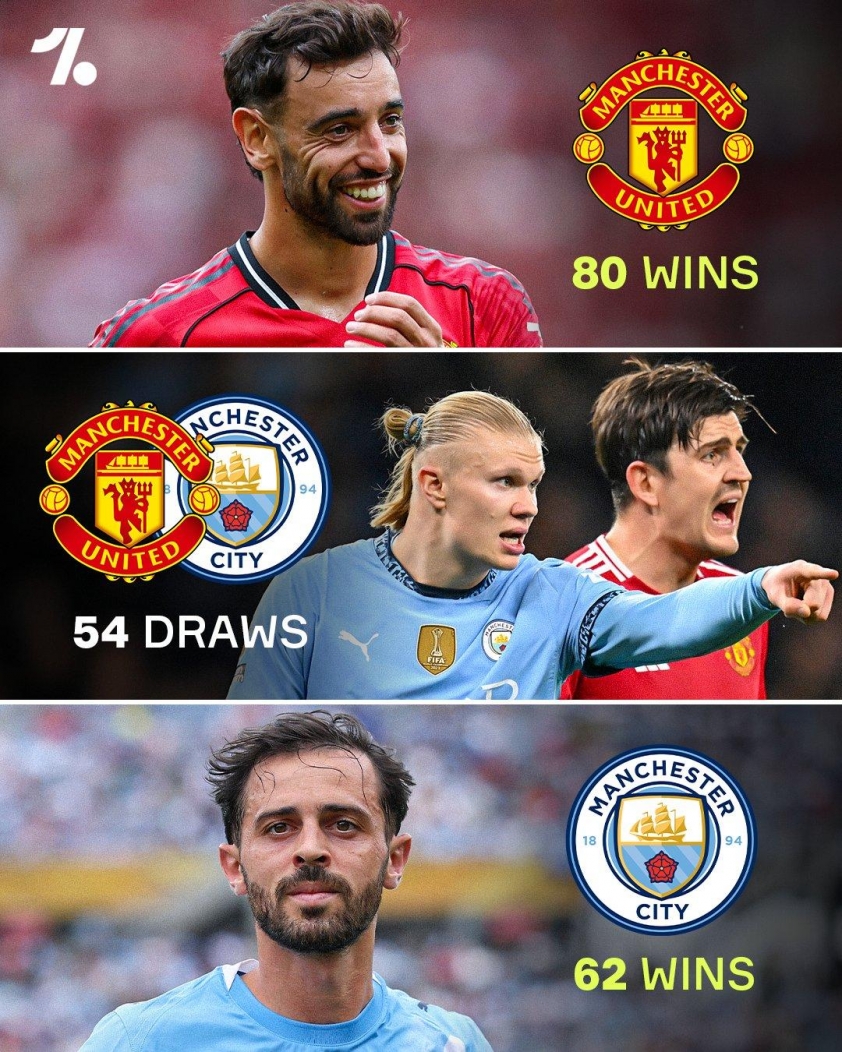 Nhận định Man City vs MU: Derby đỏ lửa 704262