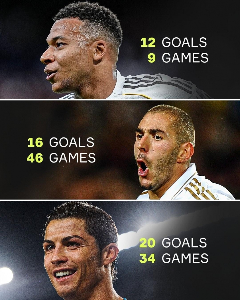 HLV Real: Nhận định về cơ hội giành Chiếc giày Vàng của Mbappe 5 HLV Real nói gì về việc Mbappe sẽ giành Chiếc giày vàng 732382