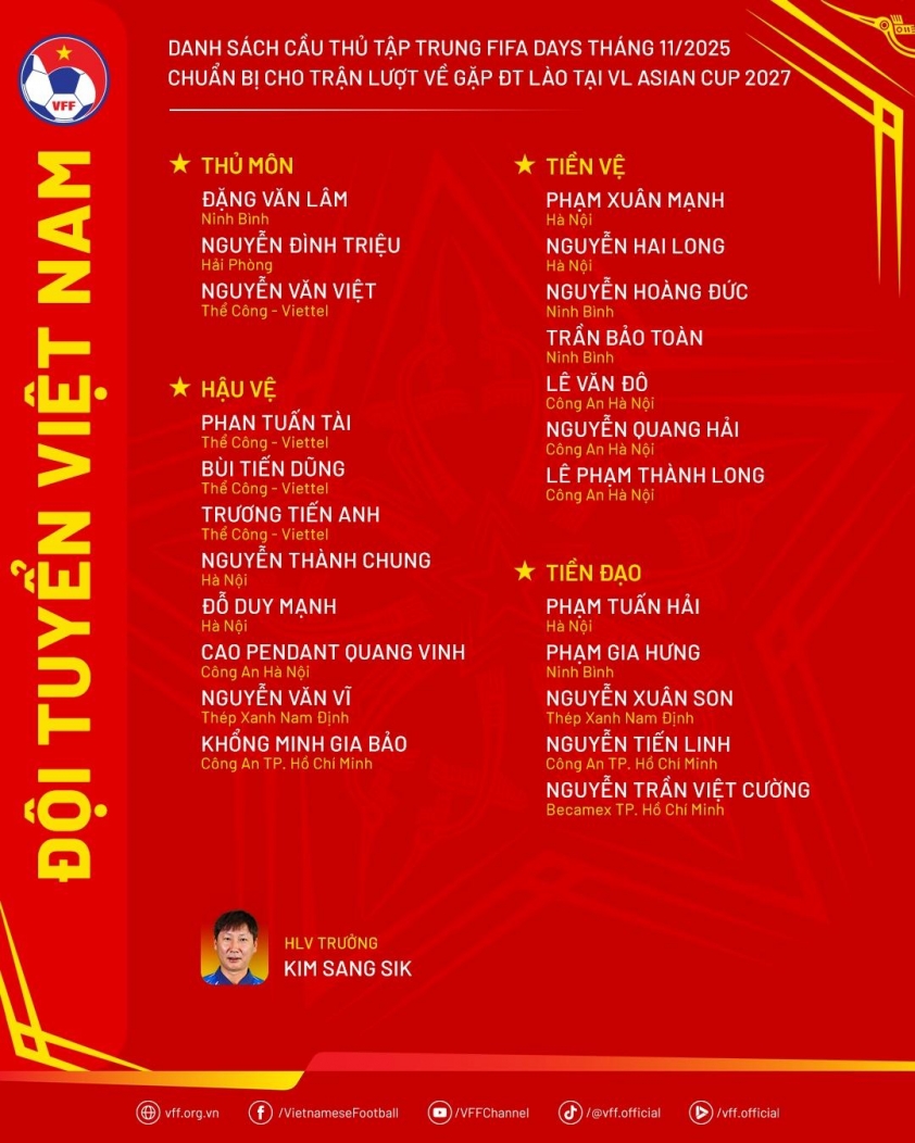 HLV Kim Sang Sik có quyết định đột phá vì tương lai ĐT Việt Nam 737356