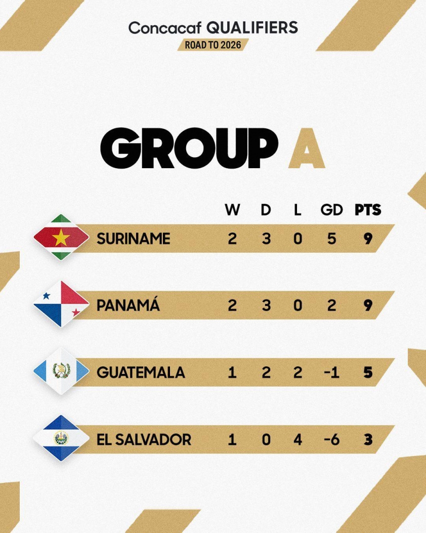 Quốc gia hạng 126 FIFA sắp làm nên kỳ tích lịch sử ở World Cup 741330