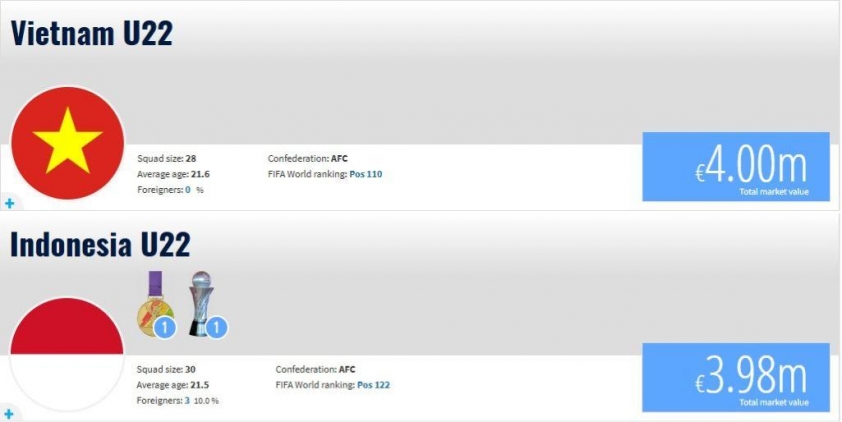 BẤT NGỜ: Chưa đá SEA Games, U22 Việt Nam đã vô địch! 747845