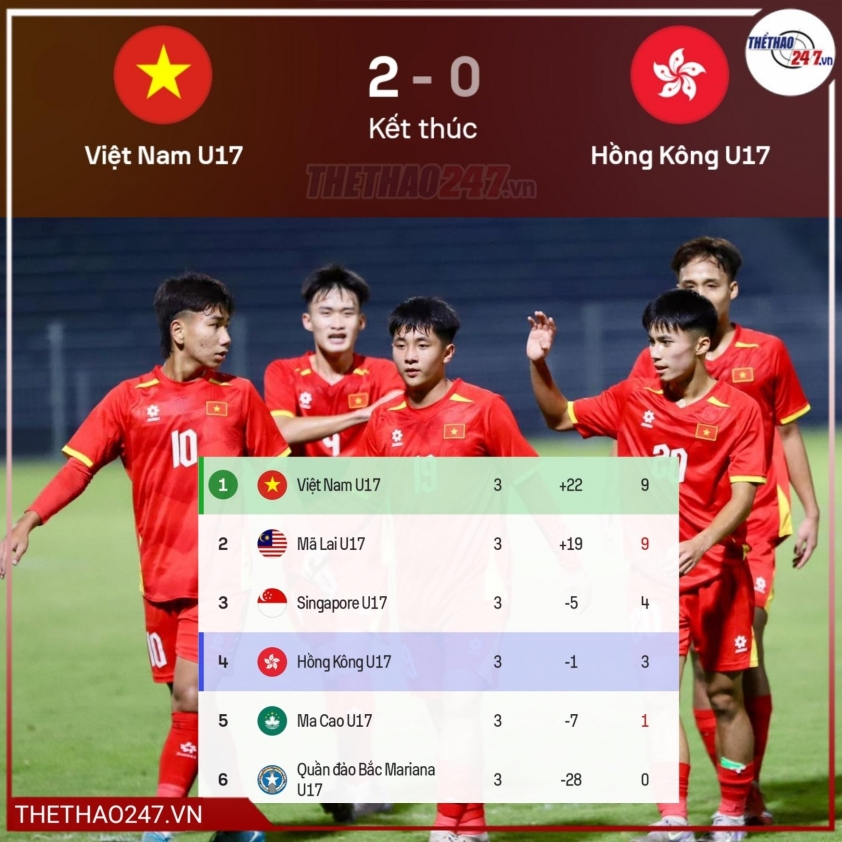 Truyền thông Malaysia 749063