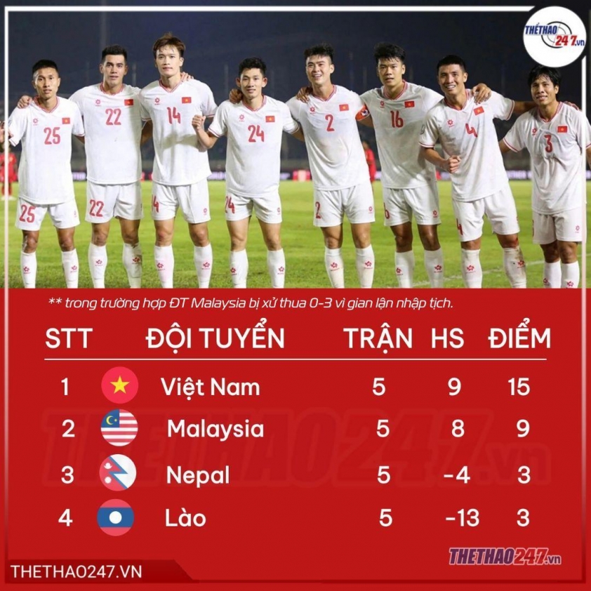 SỐC: Các cầu thủ nhập tịch quay lại kiện ngược Malaysia 749144