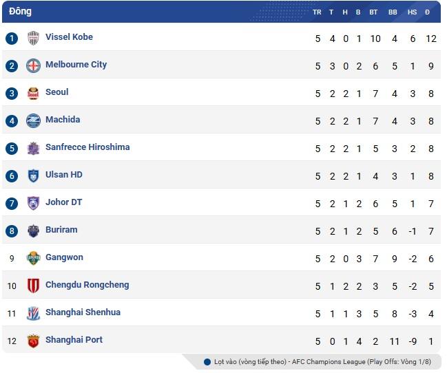 Bóng đá Trung Quốc đối mặt với nguy cơ bị loại tại Cúp châu Á 5 31