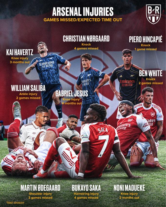 Recap Arsenal năm 2025: đầy đủ vui – buồn – hài hước – “troll” 768557