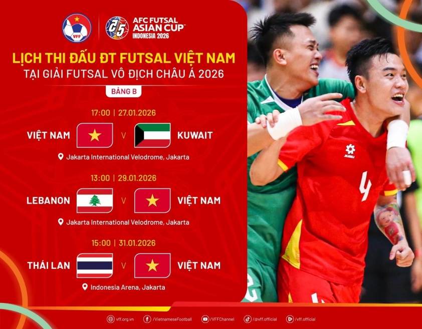 BXH Futsal châu Á 2026: Cập nhật mới nhất ngày 29/1 5 BXH Futsal châu Á 2026 hôm nay 29/1 786625