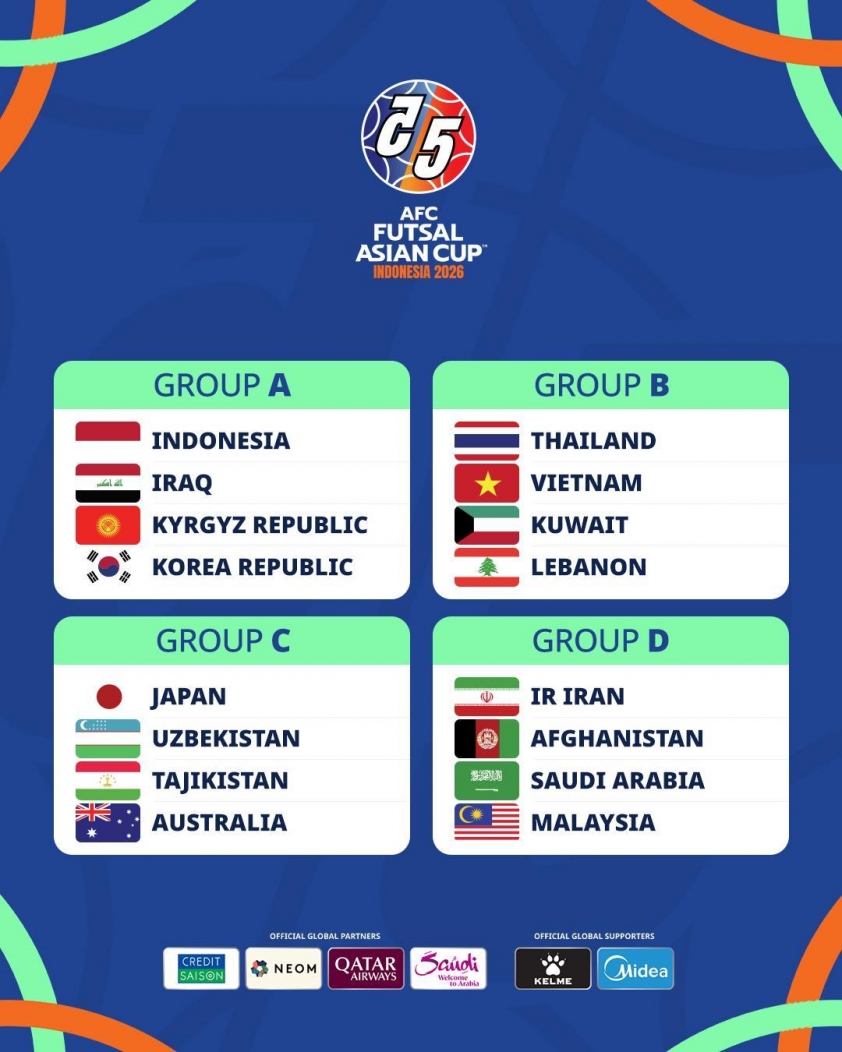 BXH Futsal châu Á 2026: Cập nhật mới nhất ngày 29/1 4 b