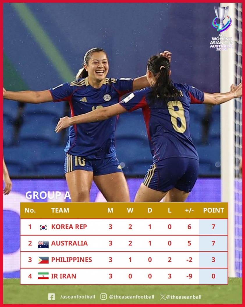 HLV Mai Đức Chung đau đầu trước trận đấu Nhật Bản, ĐT Việt Nam vượt qua v&ograve;ng bảng bằng c&aacute;ch kh&oacute; tin?