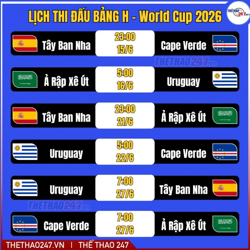 Dự đoán tỷ số Uruguay vs Cape Verde: Kinh nghiệm lên tiếng - World Cup 2026 854190