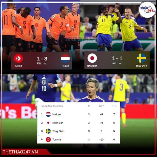 Hòa nghẹt thở Thụy Điển, Nhật Bản đại chiến Brazil ở vòng 1/16 World Cup 857301