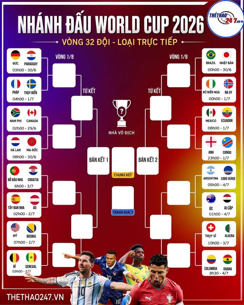 Dự đoán bàn thắng, góc & thẻ phạt Anh vs Congo - World Cup 2026 858790