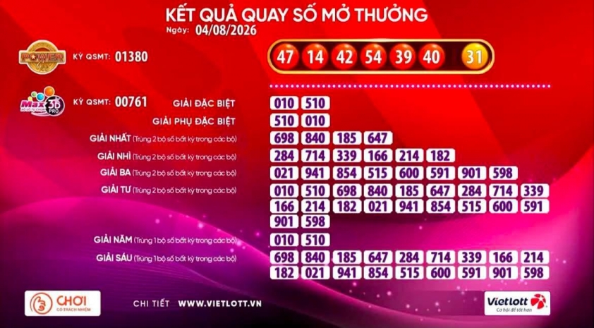 Vietlott 4/8/2026 - Kết quả xổ số Vietlott ngày 4/8/2026 878332