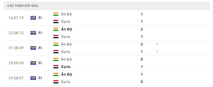 Nhận định bóng đá Syria vs Ấn Độ: Chiến thắng là trên hết 395487