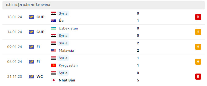 Nhận định bóng đá Syria vs Ấn Độ: Chiến thắng là trên hết 395488
