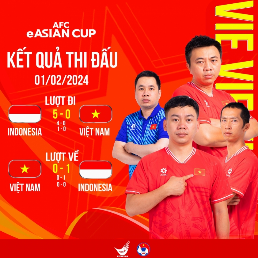 ĐT Việt Nam thua đậm Indonesia, hòa Nhật Bản ở eAsian Cup 401504