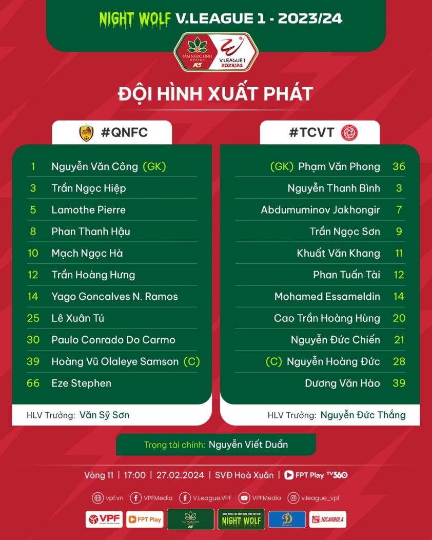 Trực tiếp Quảng Nam vs Viettel, 17h00 ngày 27/2 412321