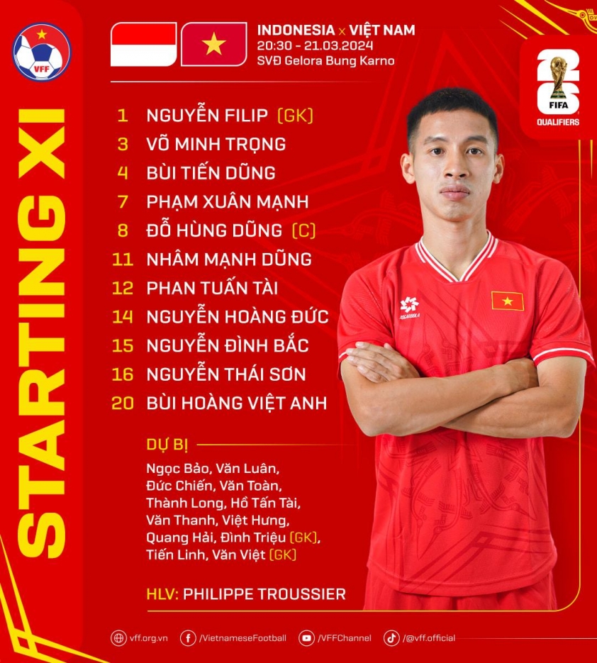 Trực tiếp Việt Nam vs Indonesia: Hoàng Đức đá chính, Quang Hải dự bị 426565