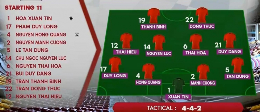 Trực tiếp U16 Việt Nam vs U16 Indonesia: Đã có đội hình xuất phát 492072