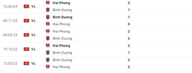 lich-su-doi-dau-binh-duong-vs-hai-phong-1726818623.jpg