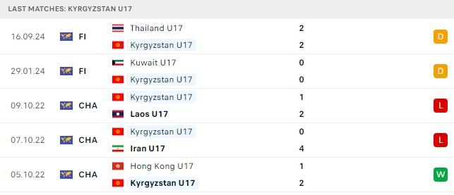 U17 Việt Nam quyết định khởi đầu thuận lợi trước U17 Kyrgyzstan trên sân nhà